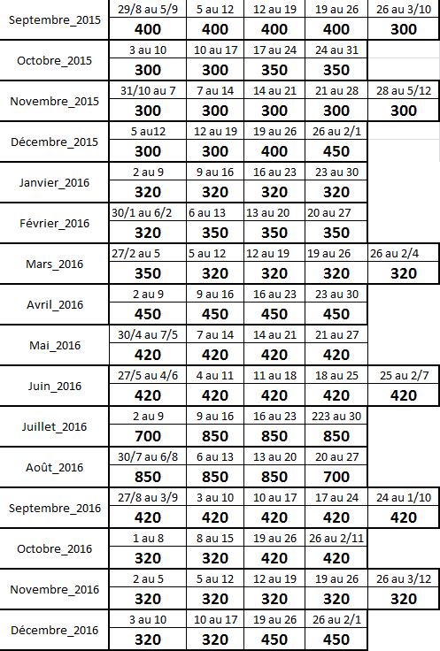 rental cottage for holidays in France